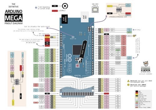 Arduino%20MEGA%202560%20R3%20Geliştirilmiş%20CH340%20Chip%20+%20USB%20Kablo