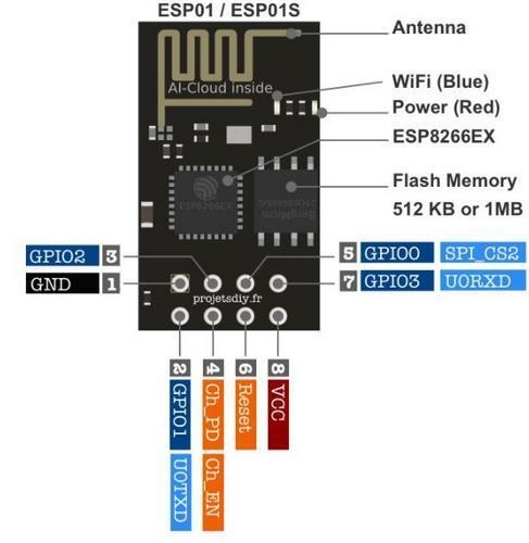 ESP8266%20ESP-01%20Seri%20Haberleşmeli%20WiFi%20Modülü%20V1