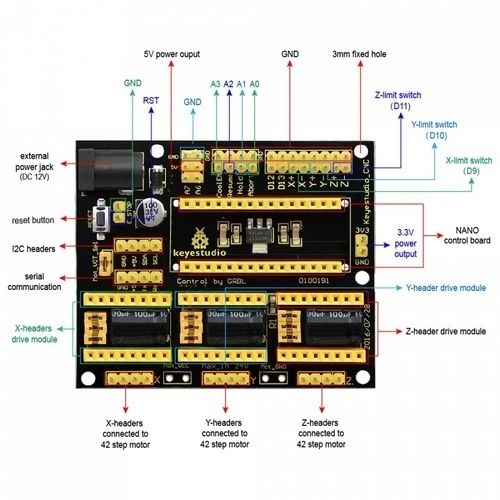 CNC%20Shield’i%20V4