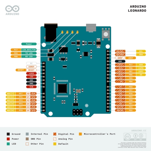 Arduino%20Leonardo%20R3%20+%20Micro%20USB%20Kablo