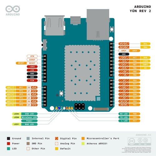 Arduino%20Yun%20Shield’i