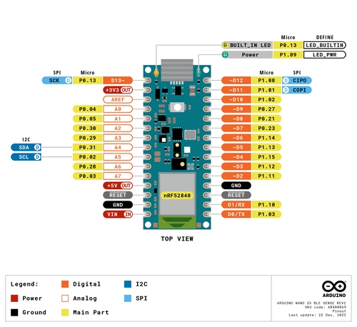 Arduino%20Nano%2033%20BLE%20Sense