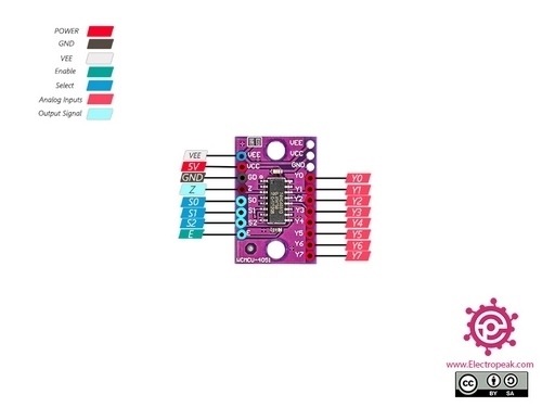 CJMCU-4051%2074HC4051%208%20Kanallı%20I2C%20Çoklayıcı%20Modülü