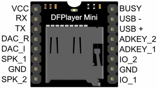 Dfplayer%20Mini%20Mp3%20Oynatıcı%20Modülü