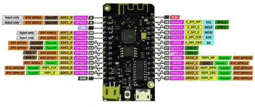 ESP32%20Lite%20V1.0.0%20Rev1%204MB%20WiFi%20ve%20Bluetooth%20Modülü