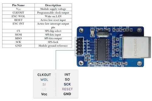 ENC28J60%20Ethernet%20LAN%20Modülü