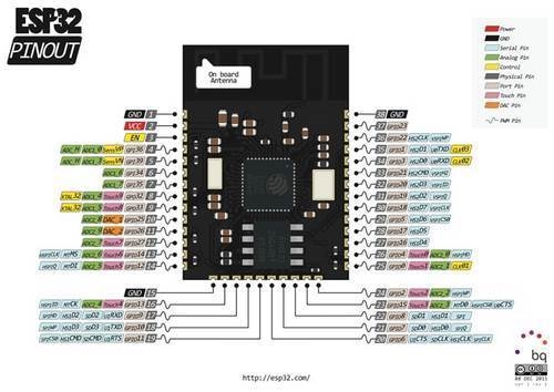 Espressif%20ESP32-WROOM-32%2016M%20128Mbit%20Flash%20WiFi%20Bluetooth%20Modülü