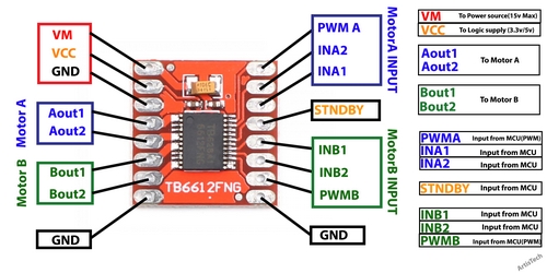 TB6612FNG%20Çift%20Motor%20Sürücü