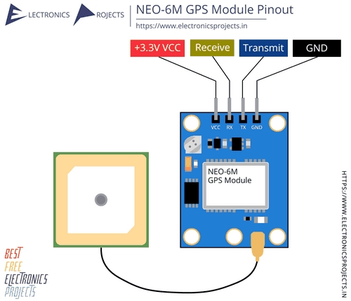 Ublox%20Neo%206M%20GPS%20Modülü