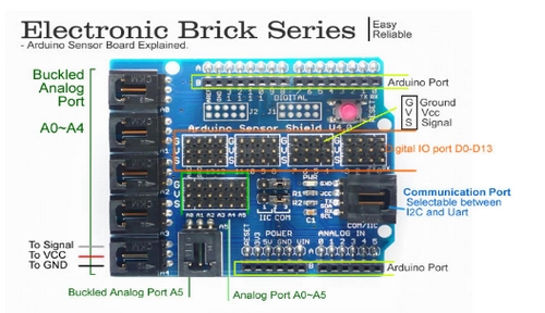 Arduino%20UNO%20Sensör%20Shield’i%20V4.0