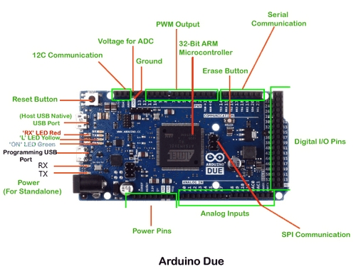 Arduino%20DUE%20R3%20+%20Micro%20USB%20Kablo