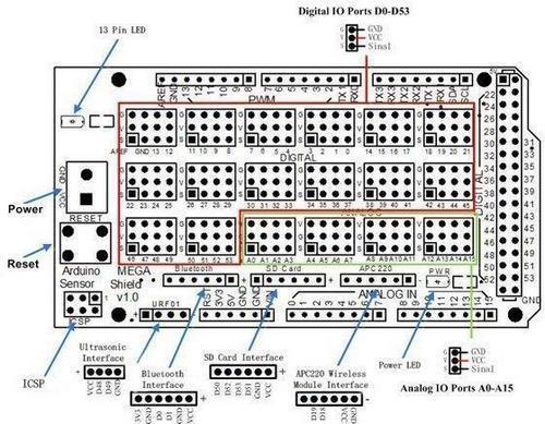 Arduino%20MEGA%202560%20R3%20Sensör%20Shield’i%20V2