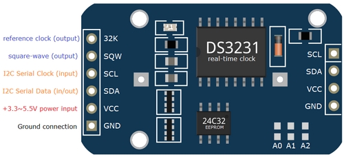 DS3231%20AT24C32%20IIC%20Hassas%20RTC%20Modülü