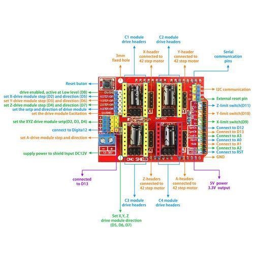 Arduino%20UNO%20CNC%20Shield’i%20V3