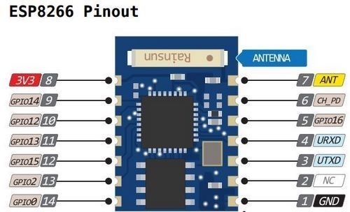 ESP8266%20ESP-03%20Seri%20Haberleşmeli%20WiFi%20Modülü