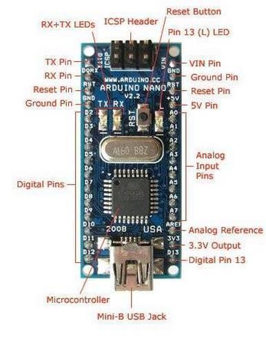 Arduino%20Nano%20V3.0%20FT232%20Chip%20+%20Mini%20USB%20Kablo