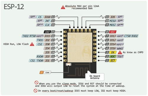 ESP8266%20ESP-12E%20Seri%20Haberleşmeli%20WiFi%20Modülü