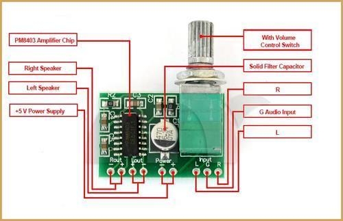 PAM8403%20Mini%205V%20Dijital%20Ses%20Yükseltici%20(Potansiyometreli)