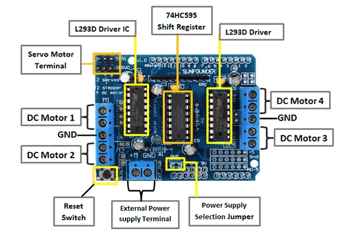 Arduino%20L293%20DC/Step%20Motor%20Sürücü%20Shield’i