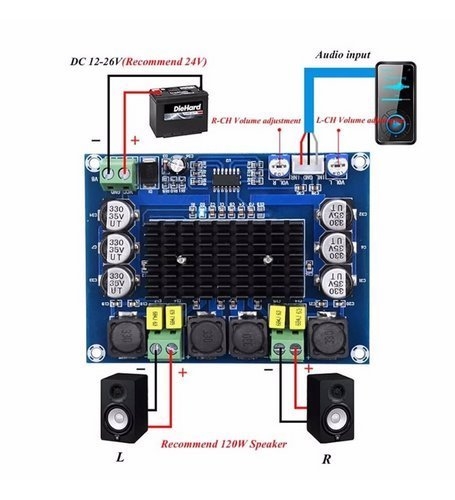 TPA3116D2%202x120W%20Çift%20Kanallı%20Dijital%20Amplifikatör%20Kartı